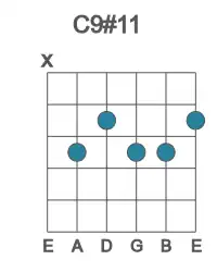 Guitar voicing #1 of the C 9#11 chord